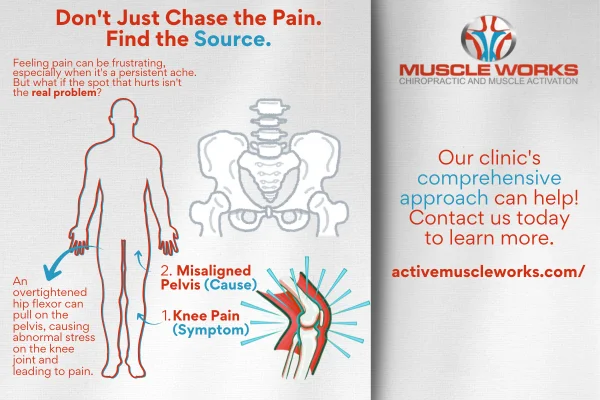 Disc Injuries