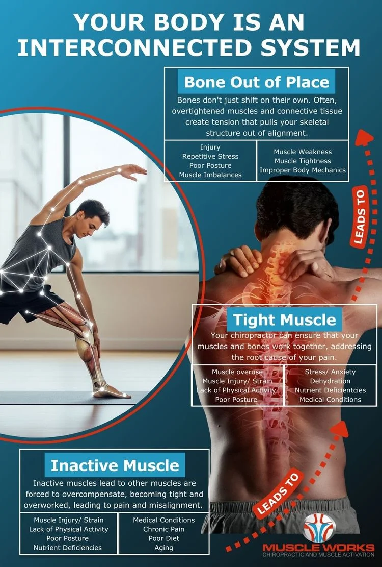 Shoulder Pain